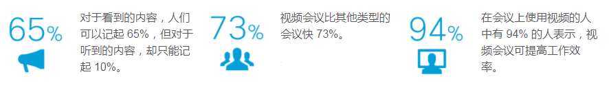 視頻會議系統(tǒng)