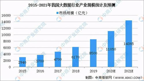 2024年大數(shù)據(jù)市場(chǎng)規(guī)模將超200億美元 行業(yè)深度剖析與發(fā)展趨勢(shì)