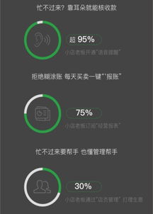 2019小商家經營大數據報告 微信支付“碼”上收款成日常，大數據服務賦能經營