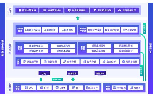 億信華辰 以卓越商業智能與大數據服務，賦能中國企業數字化轉型